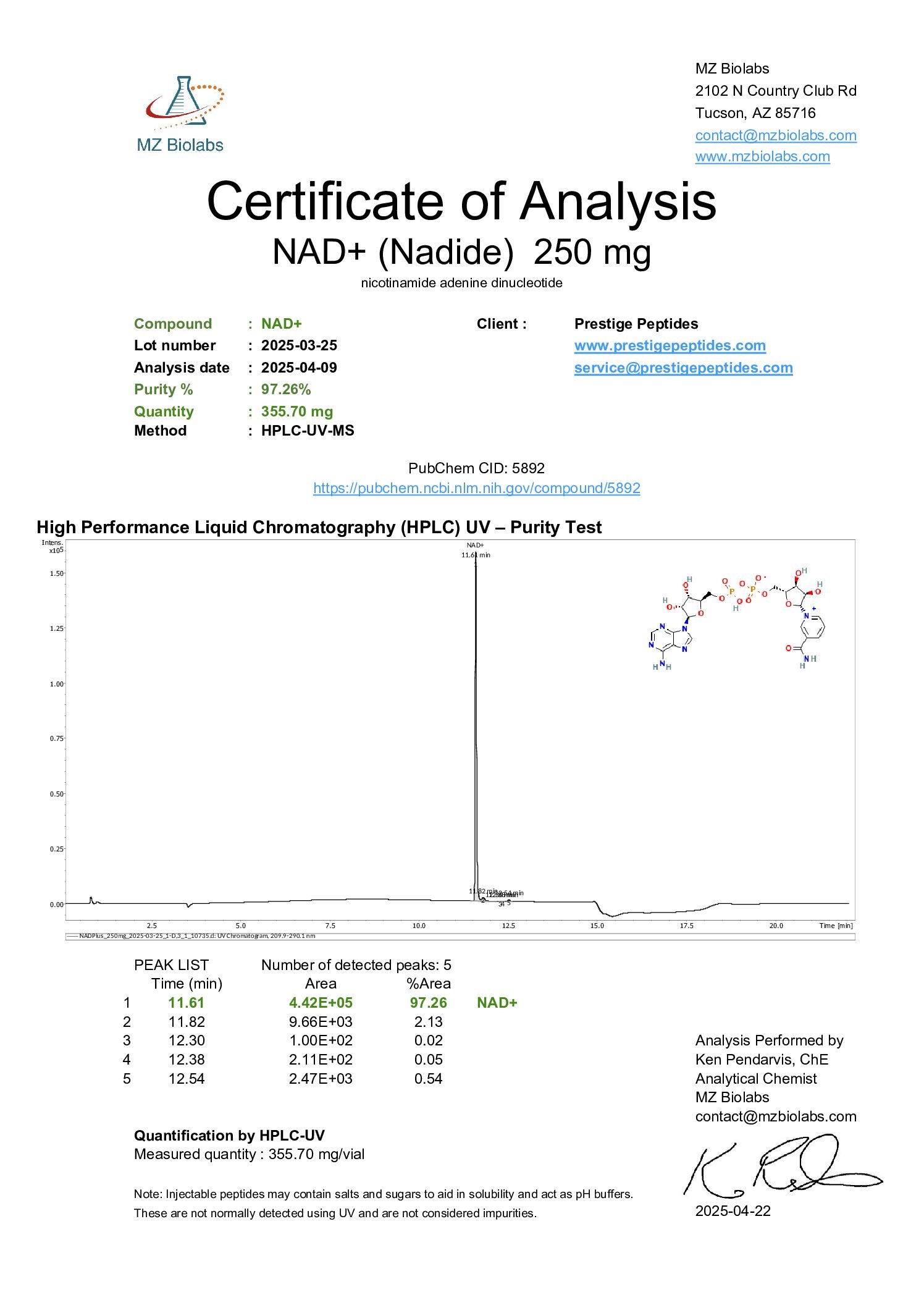 NAD+ 250MG (R&D)